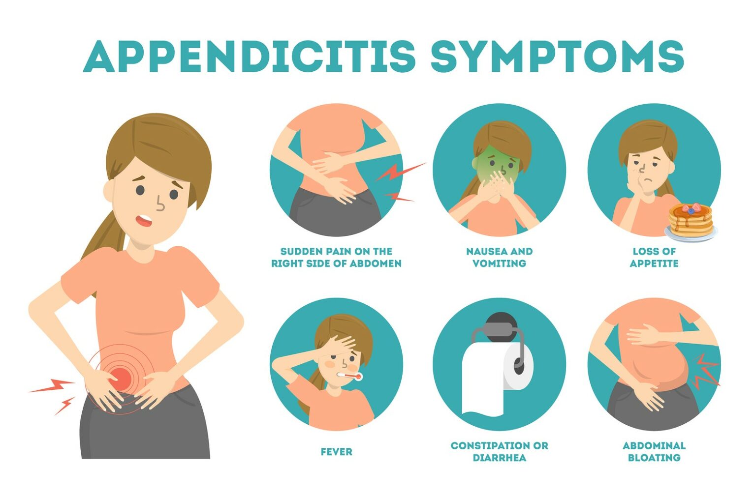 how to tell if appendix burst